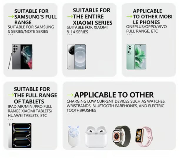 3-in-1 Retractable Charger ~ One Charger to Rule Them All.