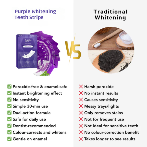 Purple Whitening Teeth Strips ~ Instantly brighten and balance yellow tones in 30 minutes