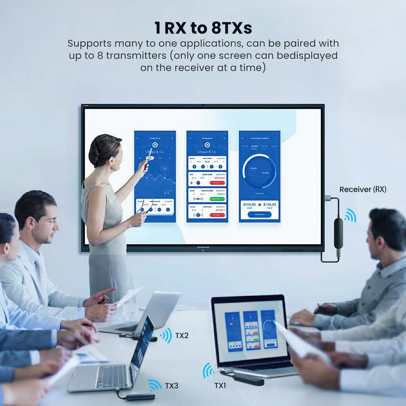 Wireless HDMI Transmitter and Receiver ~ Stream anywhere without Wi Fi or apps.