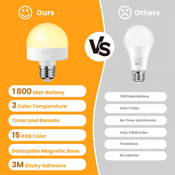 Rechargeable Light Bulbs with Remote Control ~ Wireless lighting with 15 mood options