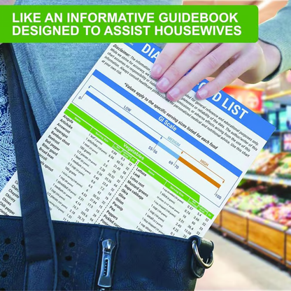 Diabetes Meal Guide ~ Make smarter food choices in seconds