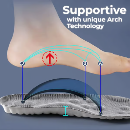 Revolutionary Insole ~ Cloud-like comfort and support with every step