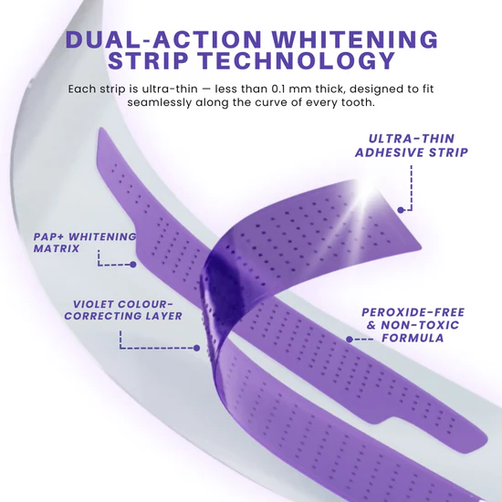Purple Whitening Teeth Strips ~ Instantly brighten and balance yellow tones in 30 minutes