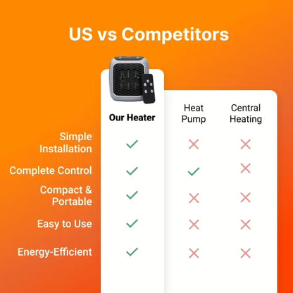 Plug-In Wall Heater ~ Targeted warmth for bedrooms and offices.